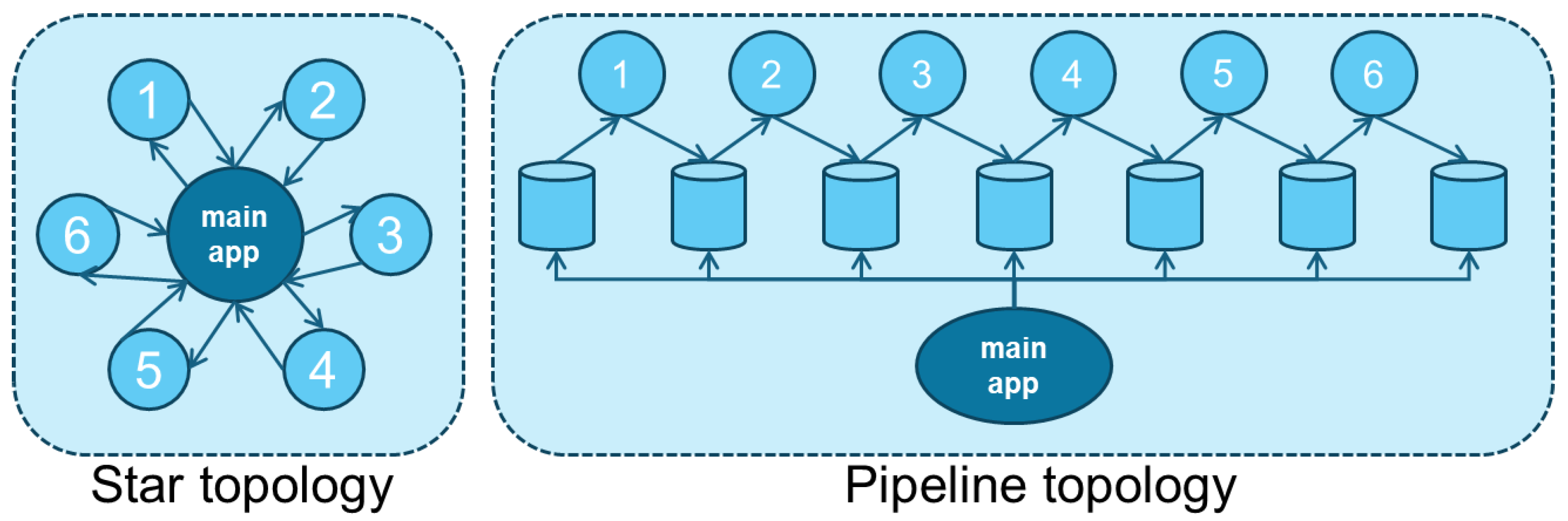 Preprints 194476 g003