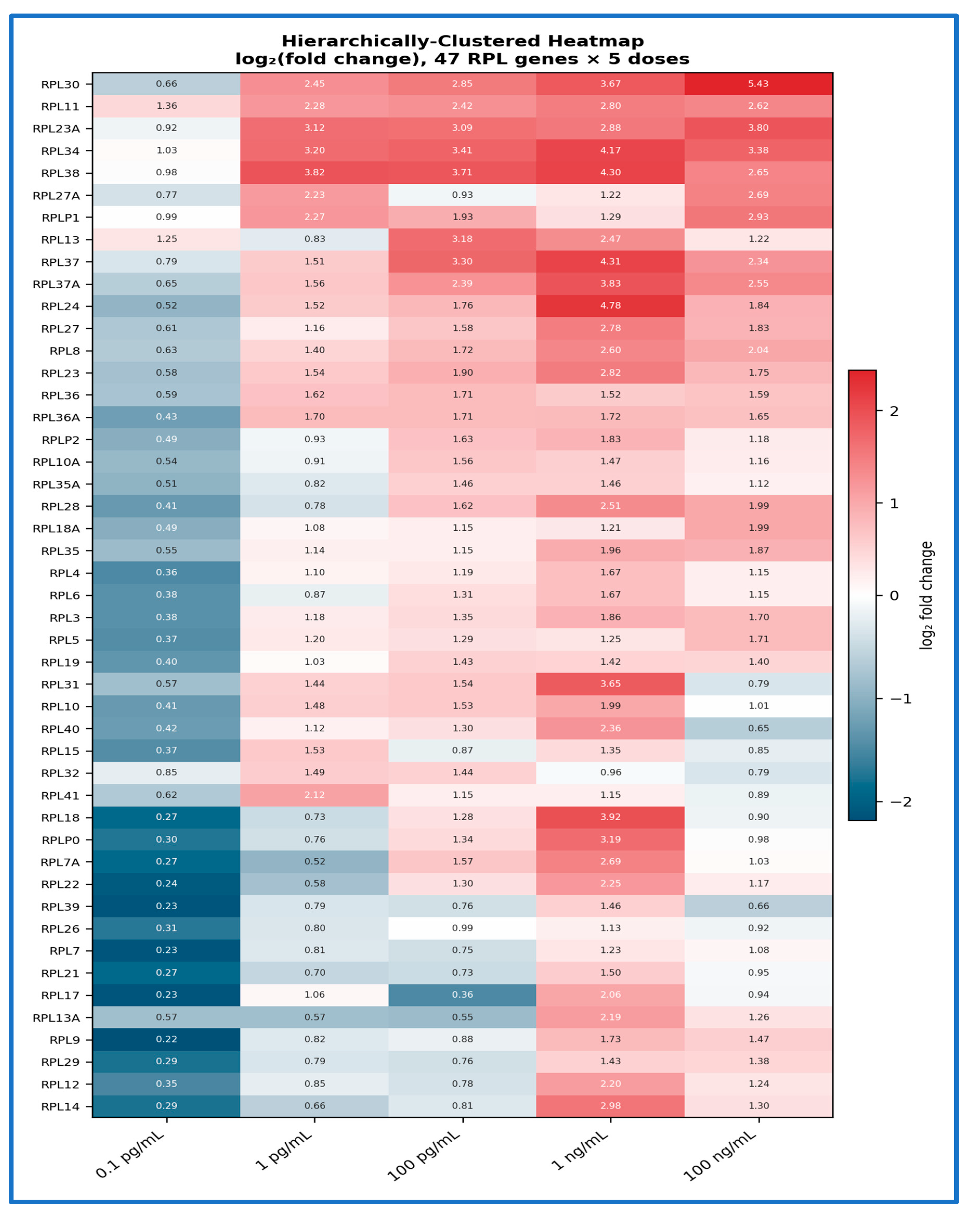 Preprints 219567 g004