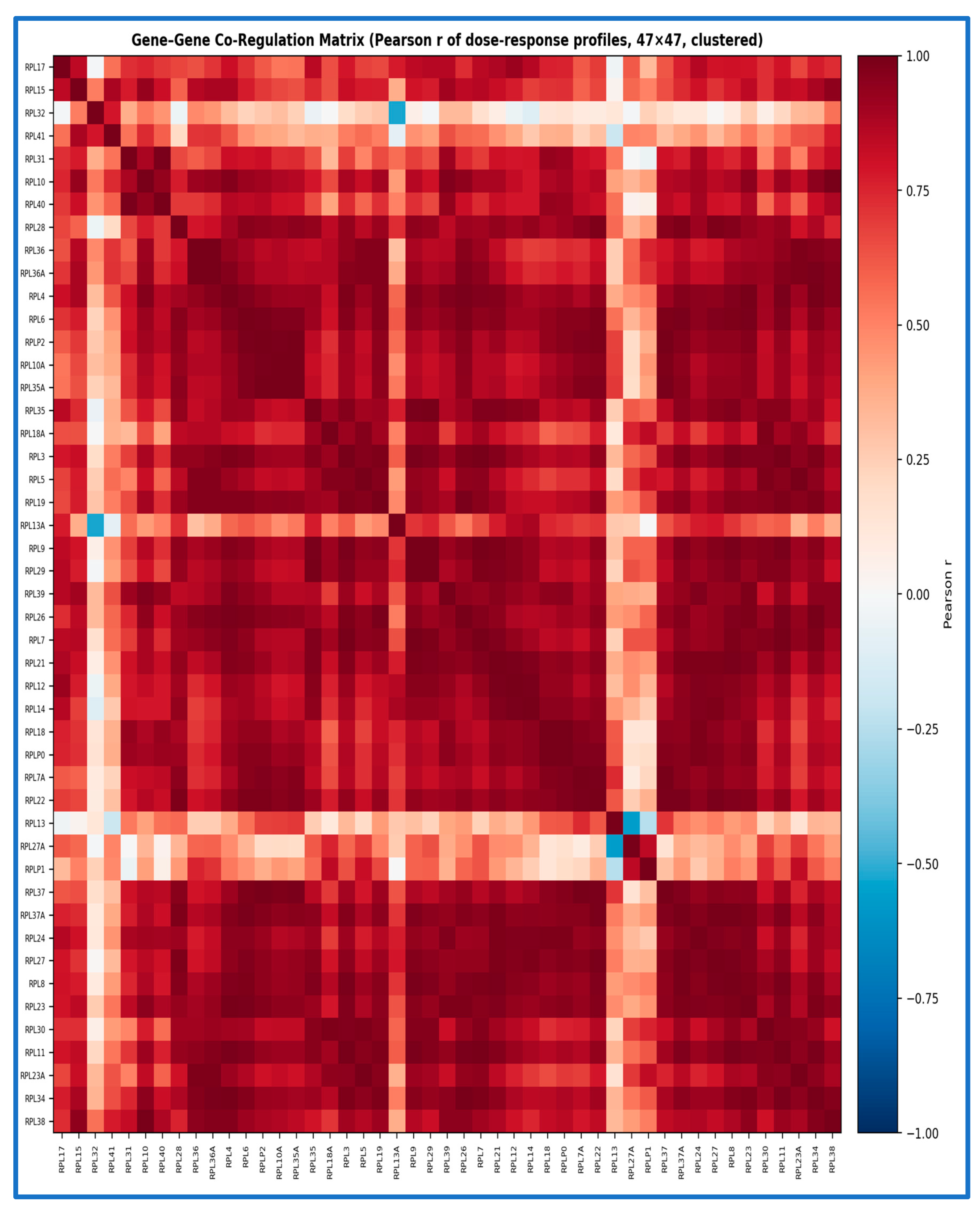 Preprints 219567 g006