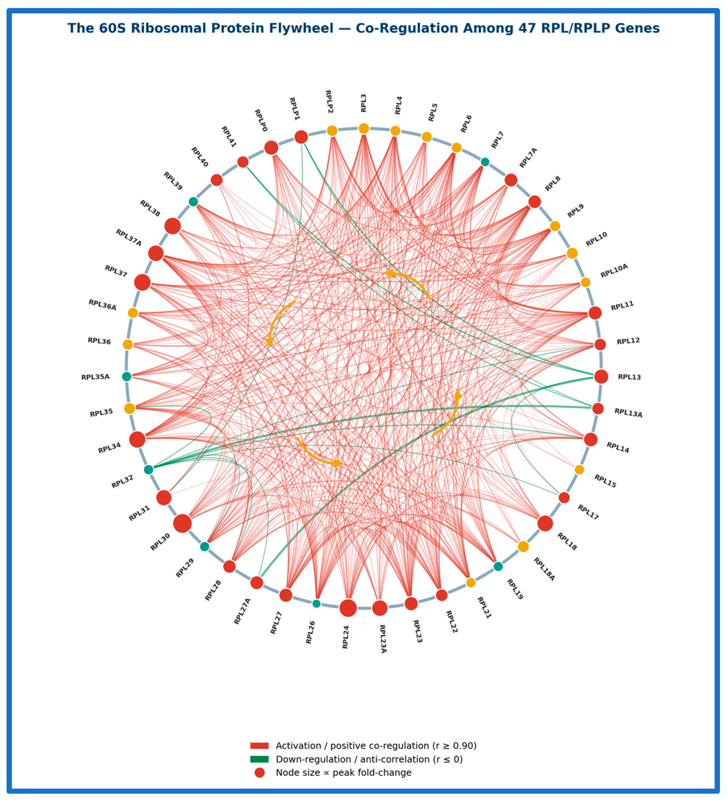 Preprints 219567 g008