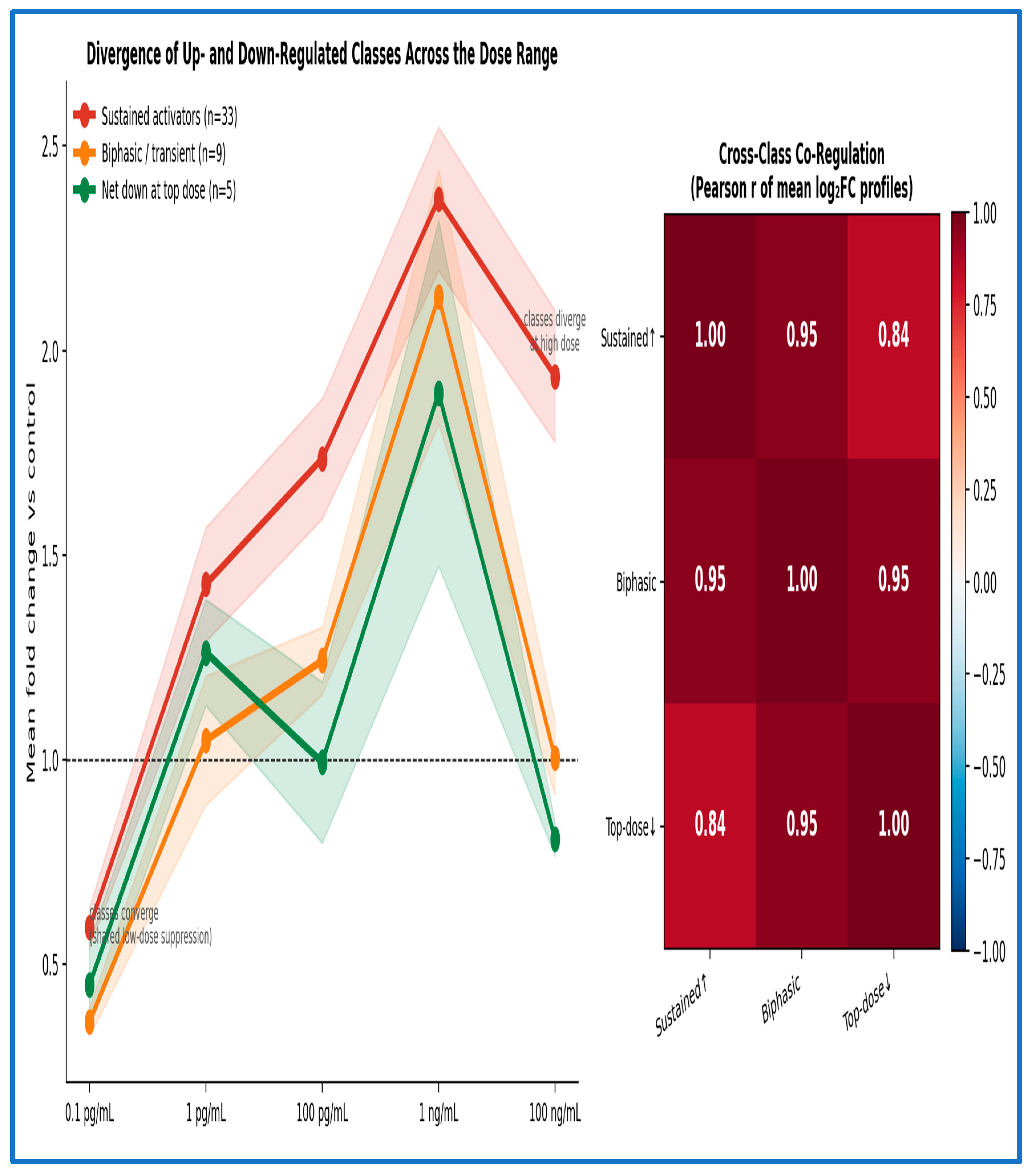 Preprints 219567 g010