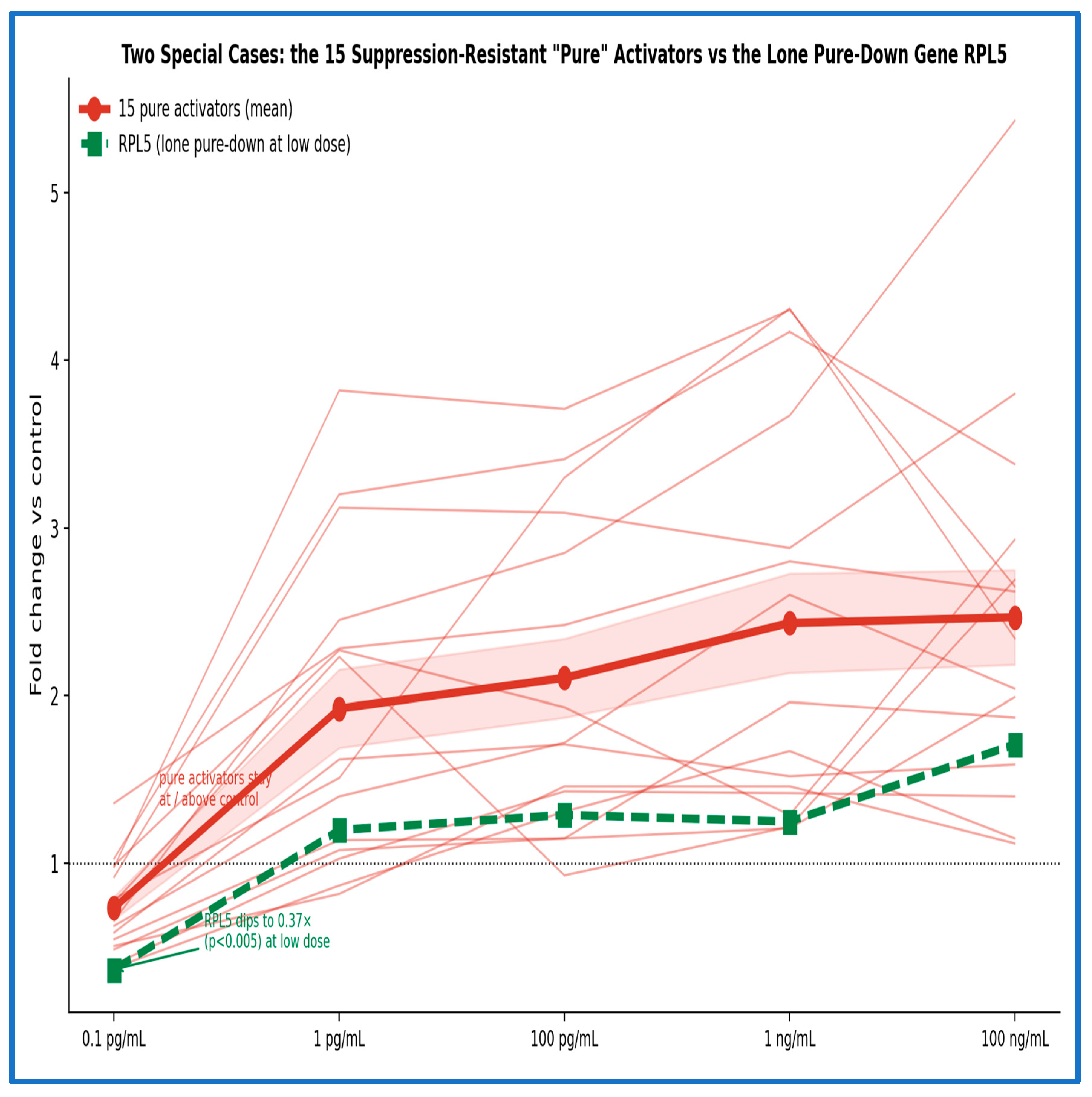 Preprints 219567 g012