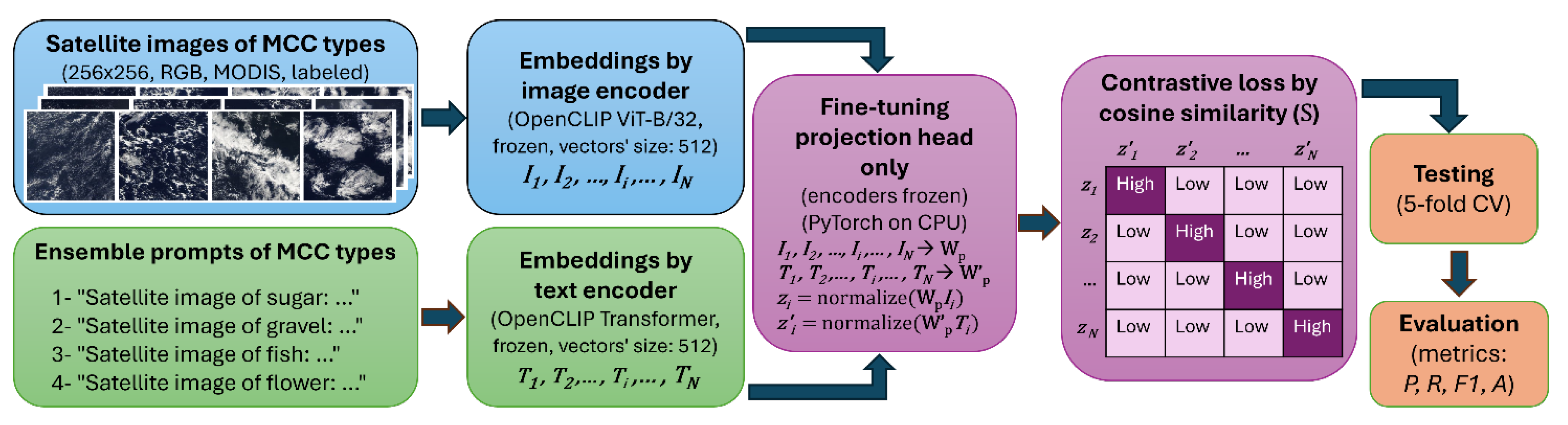 Preprints 174265 g002