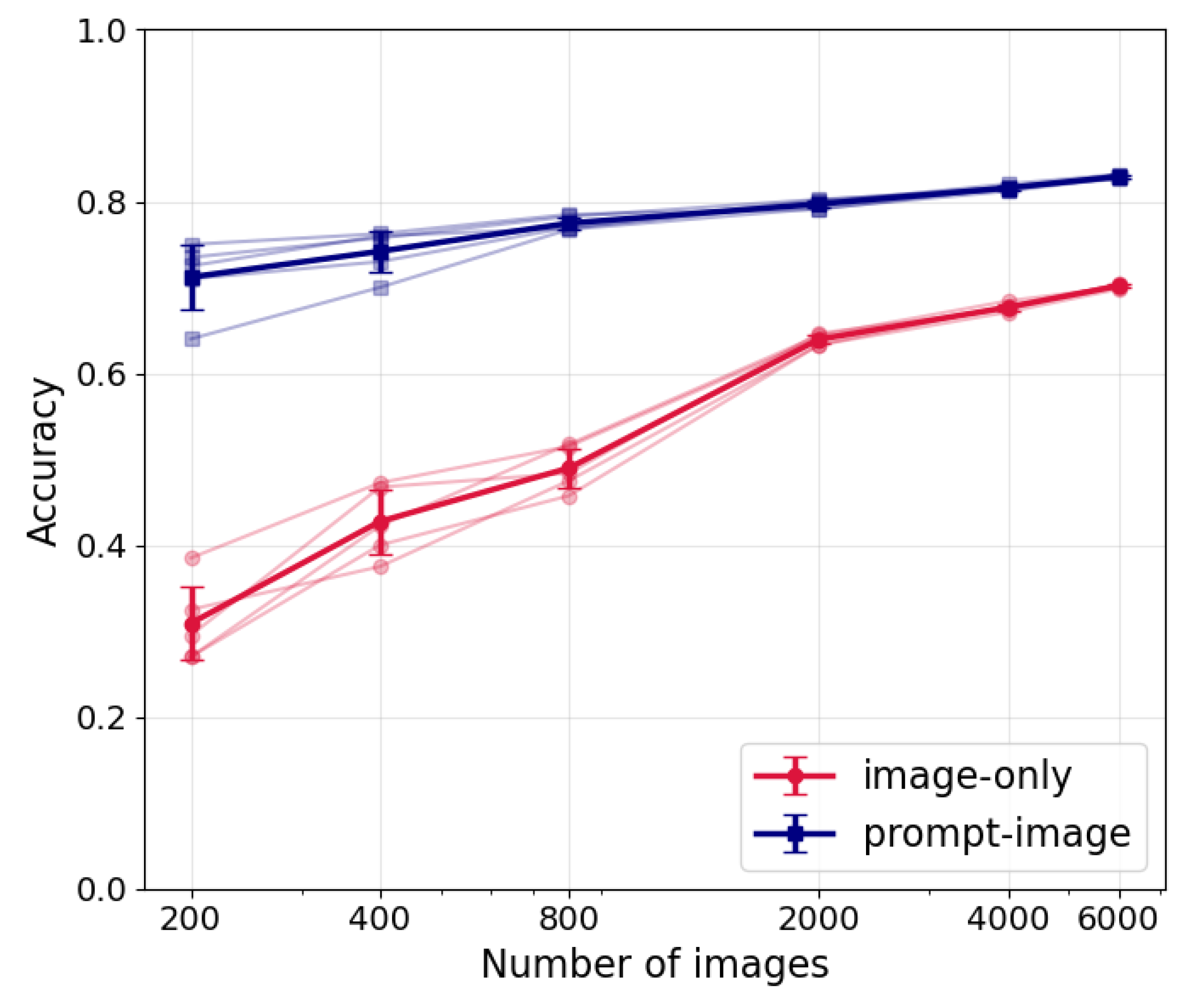 Preprints 174265 g004