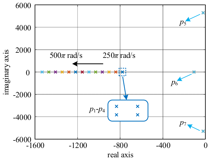 Preprints 217732 g004