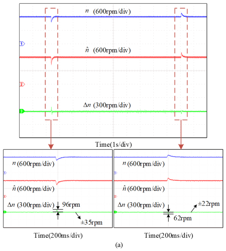 Preprints 217732 g017a