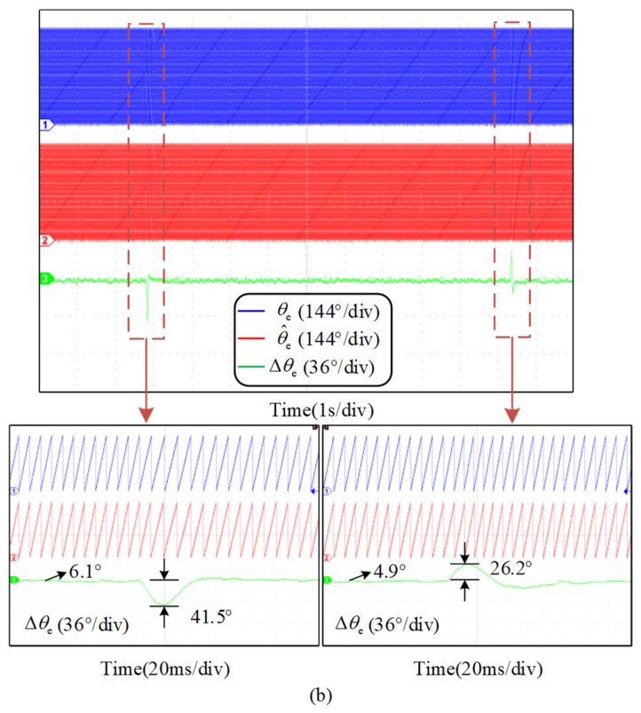 Preprints 217732 g017b