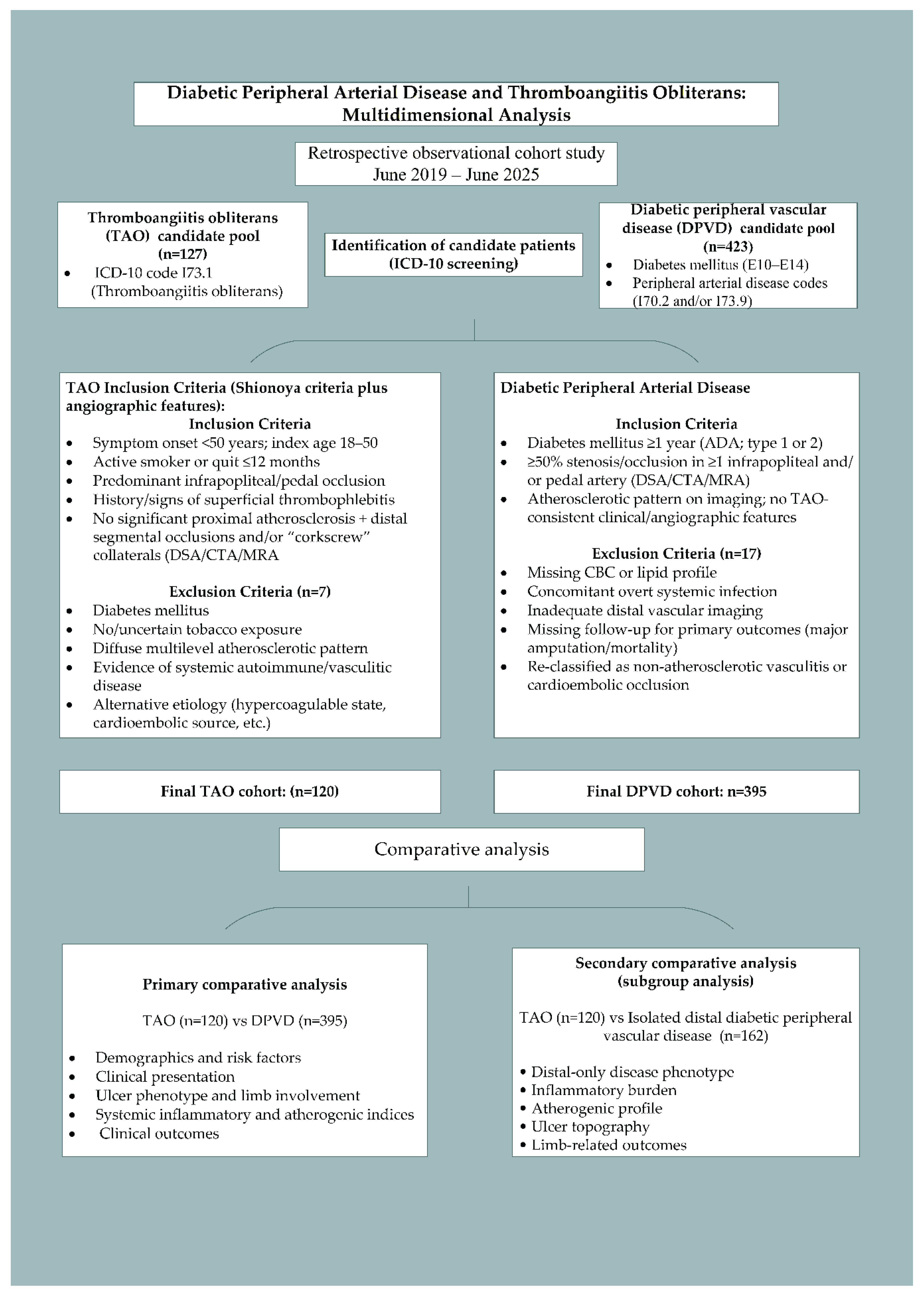 Preprints 195623 g001