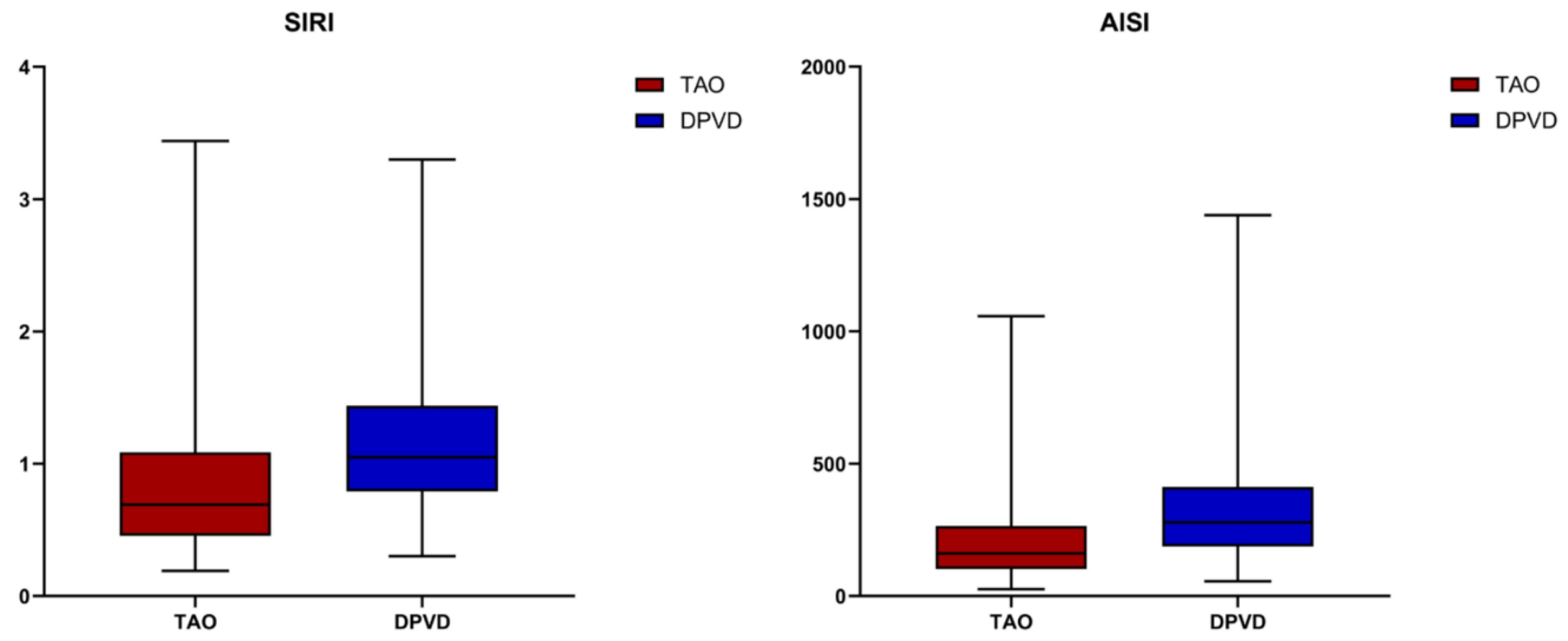 Preprints 195623 g003