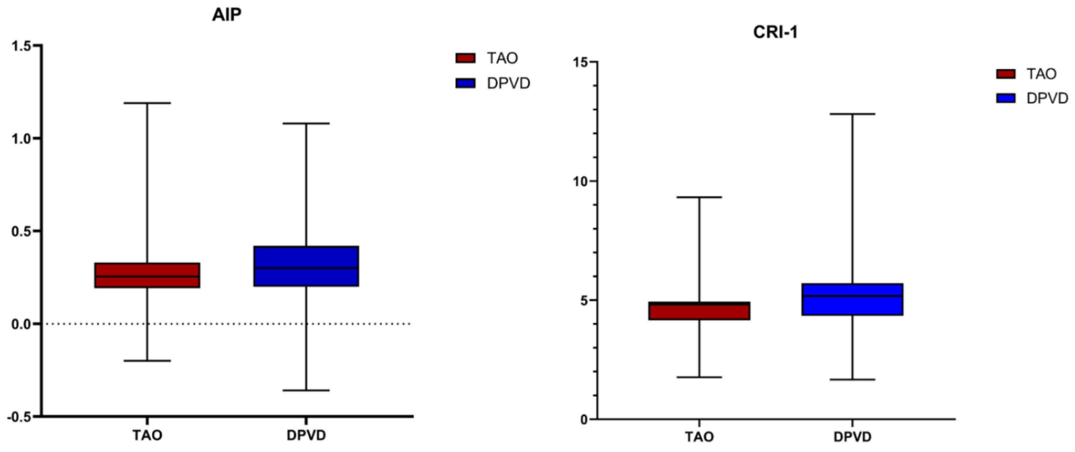 Preprints 195623 g004
