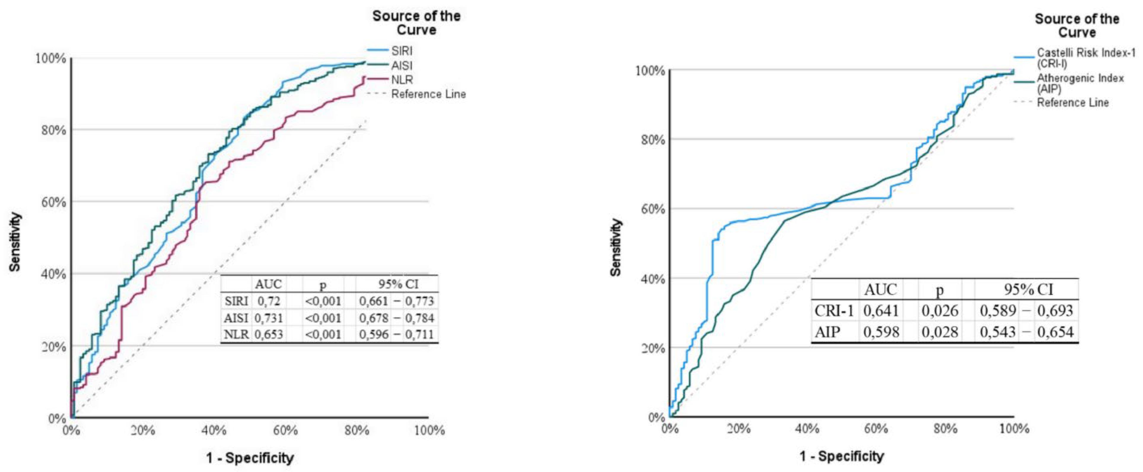 Preprints 195623 g007
