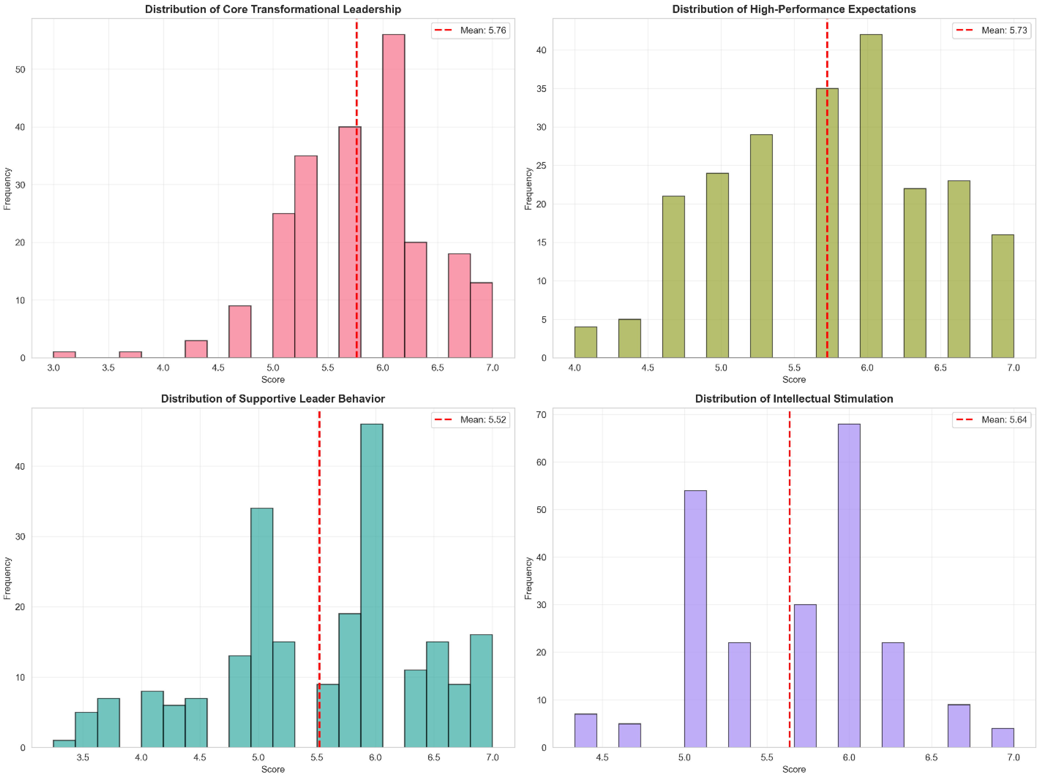 Preprints 198361 g002