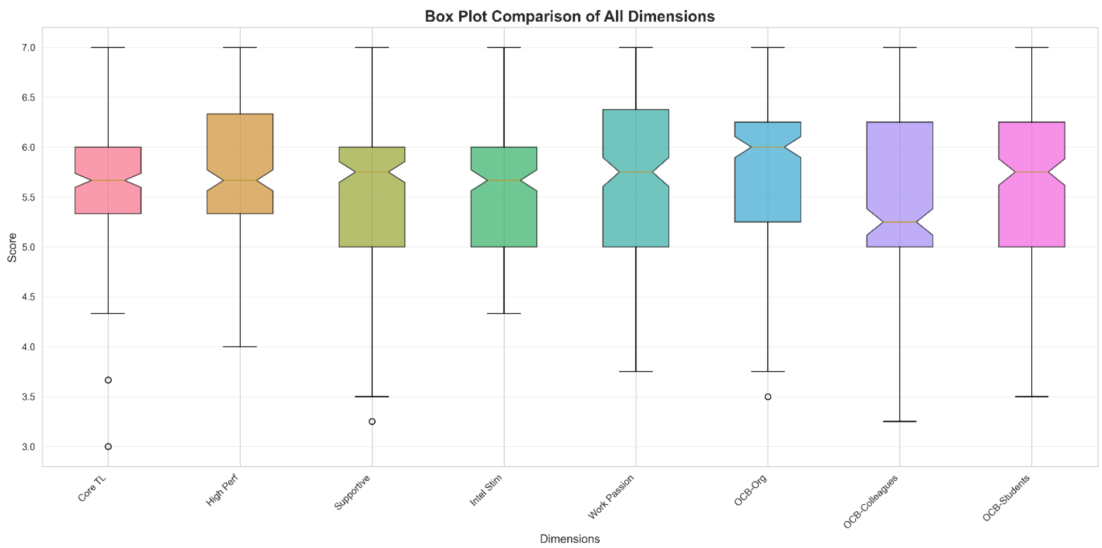 Preprints 198361 g003