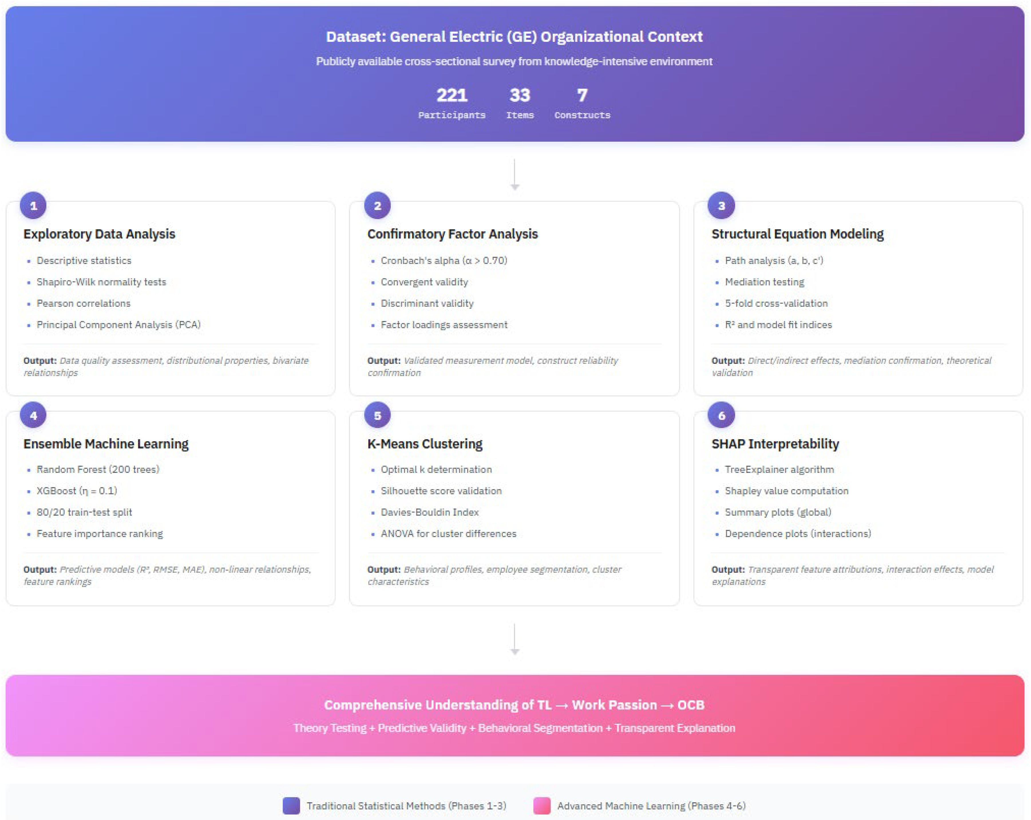 Preprints 198361 g004