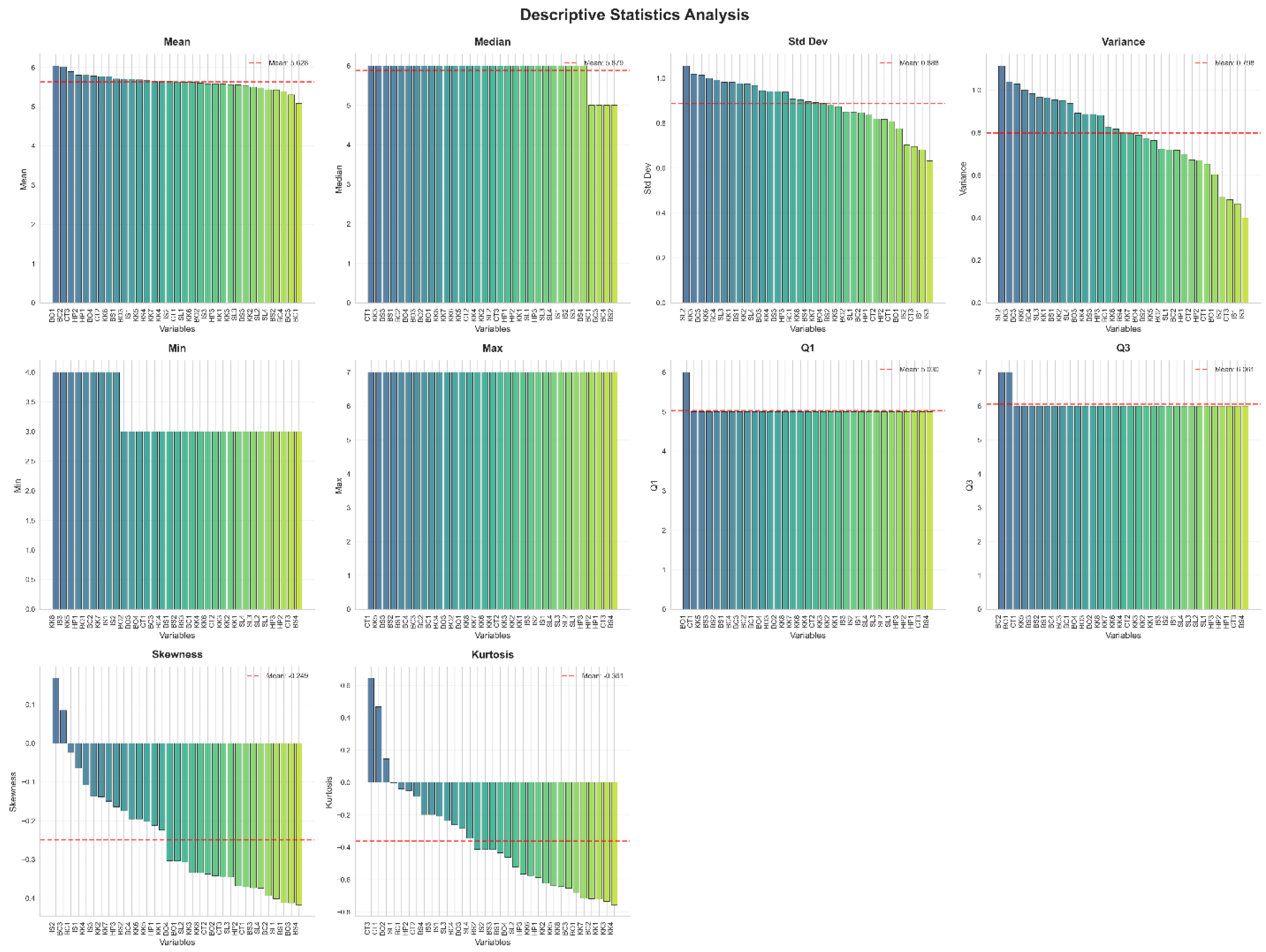Preprints 198361 g005