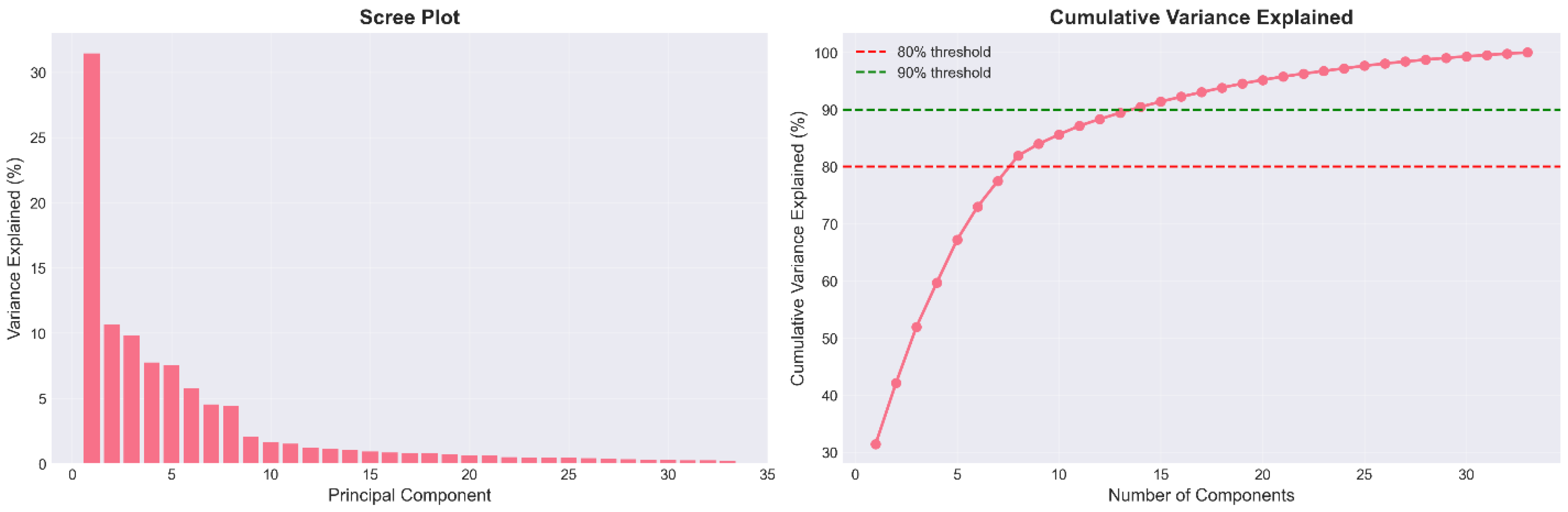 Preprints 198361 g006