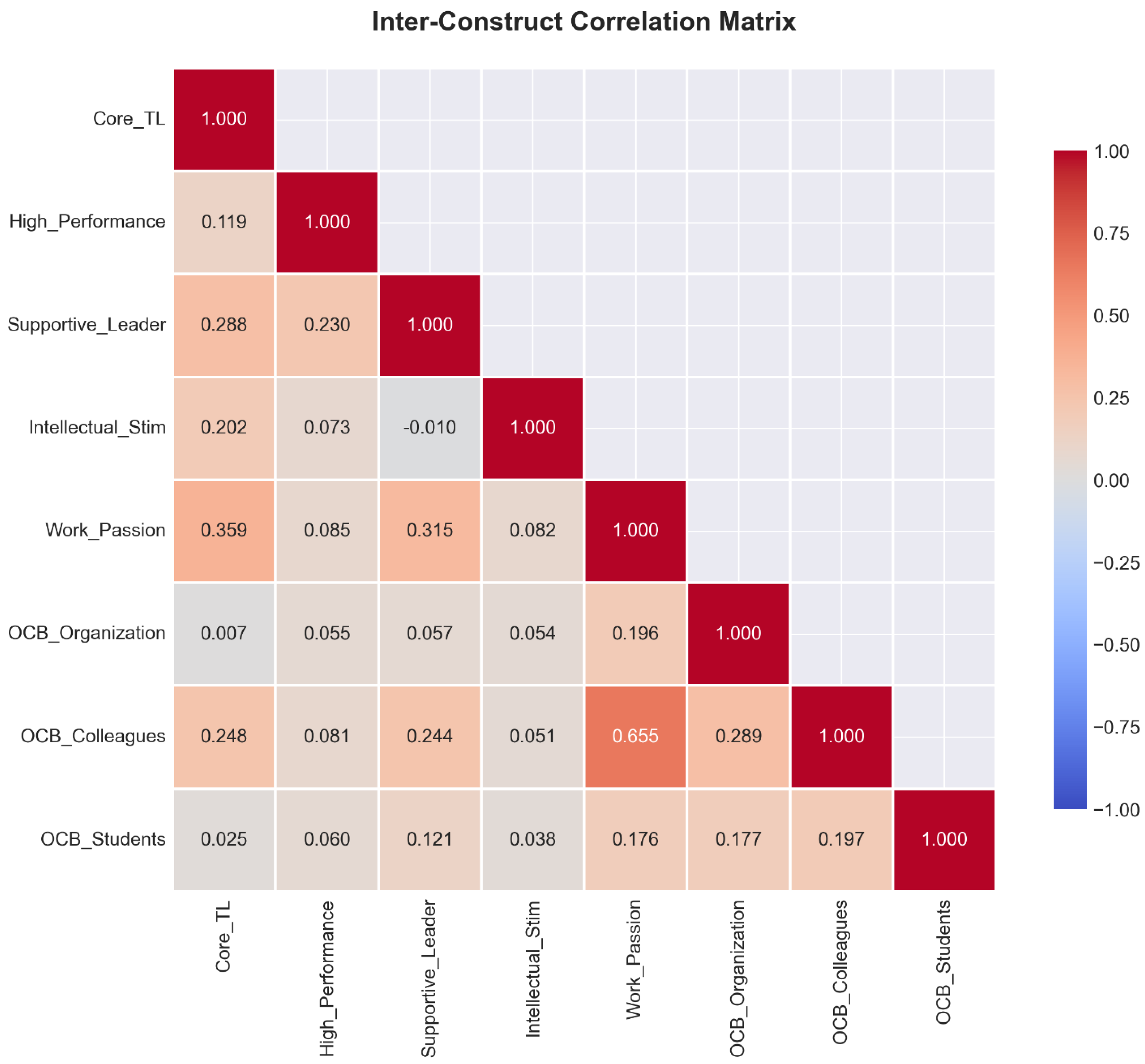 Preprints 198361 g007