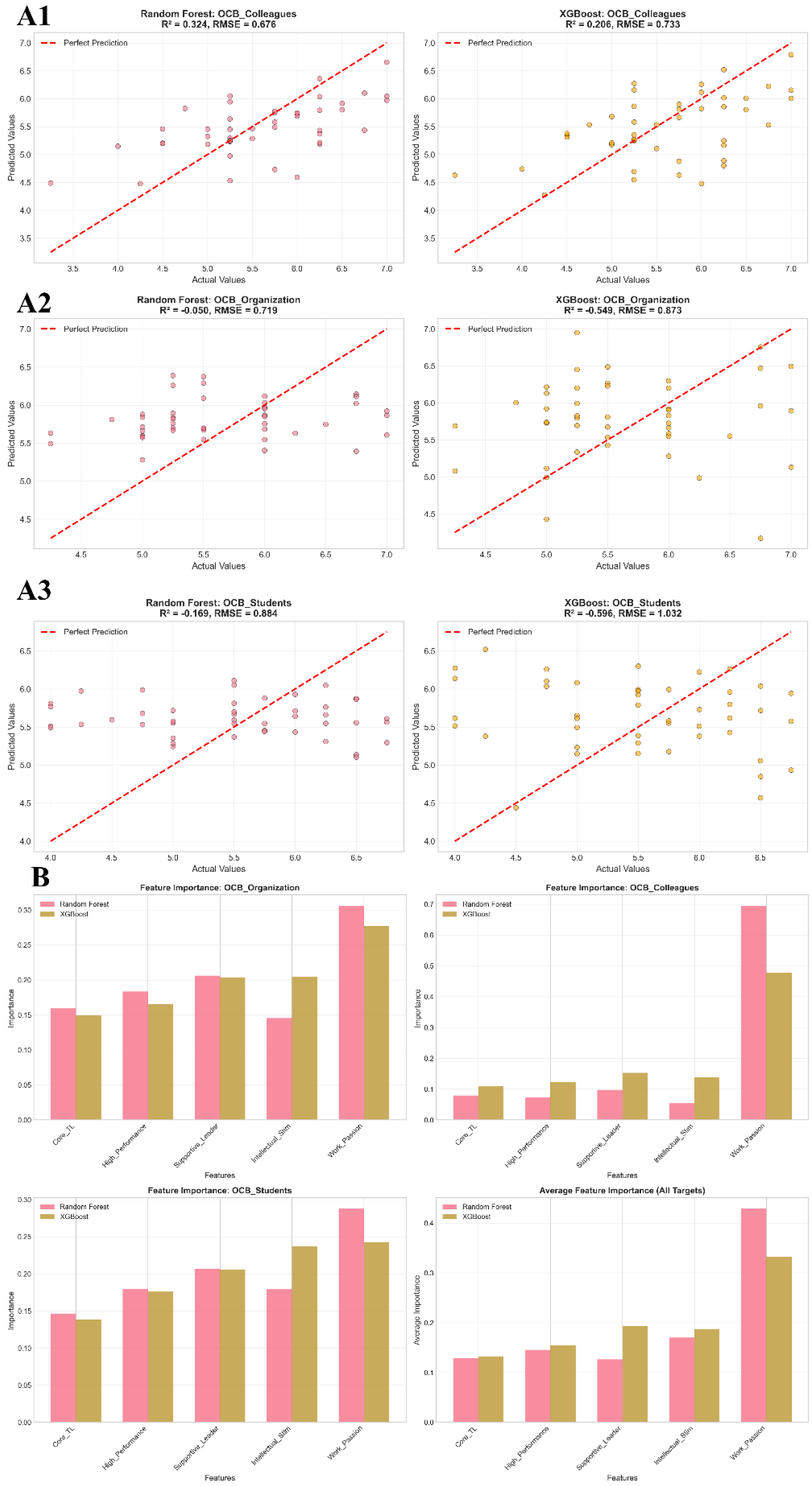 Preprints 198361 g008