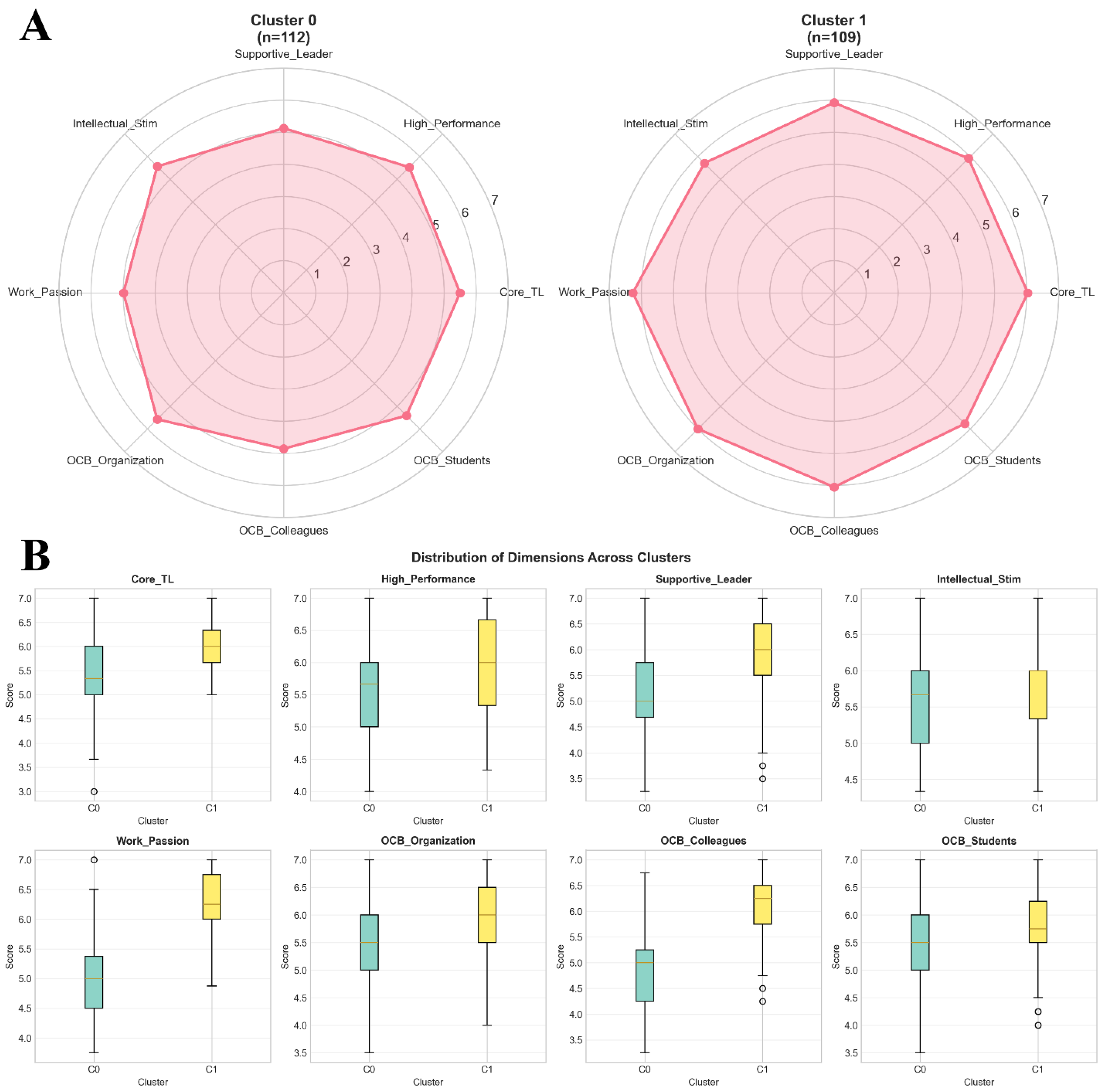 Preprints 198361 g009