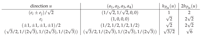 Preprints 218828 i001
