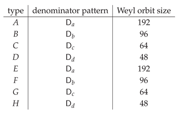 Preprints 218828 i002