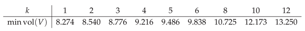 Preprints 218828 i004