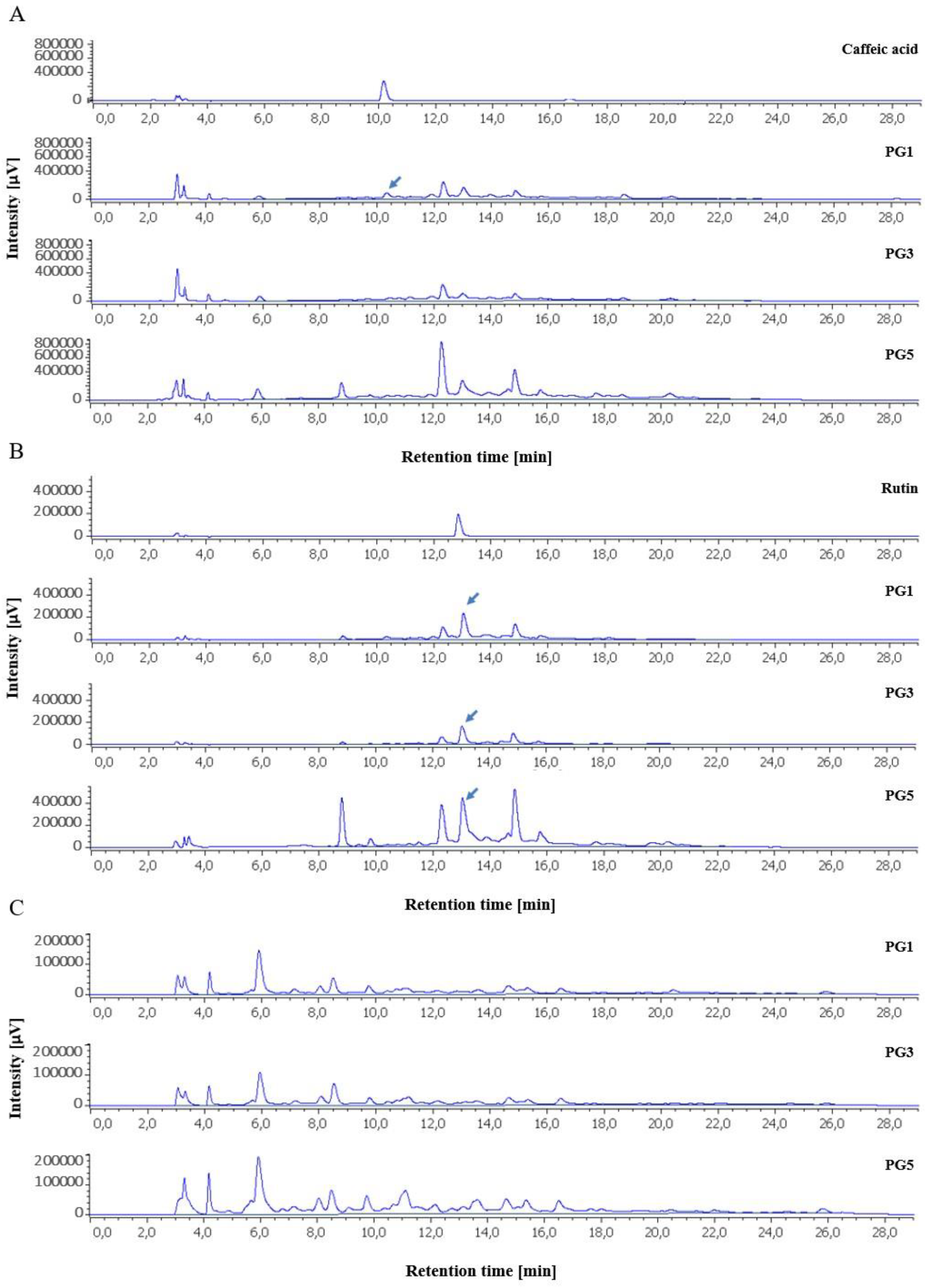 Preprints 138189 g001