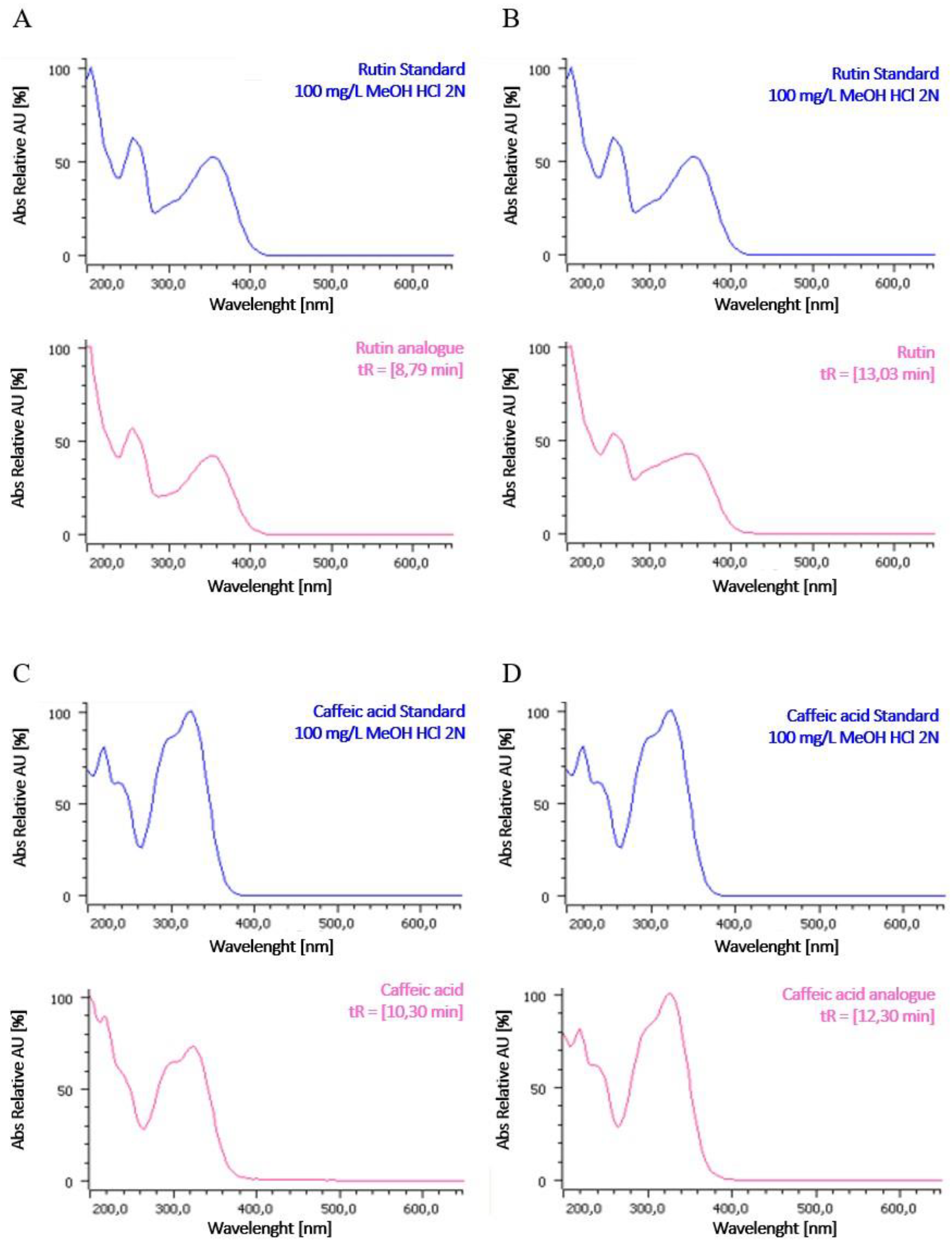 Preprints 138189 g002