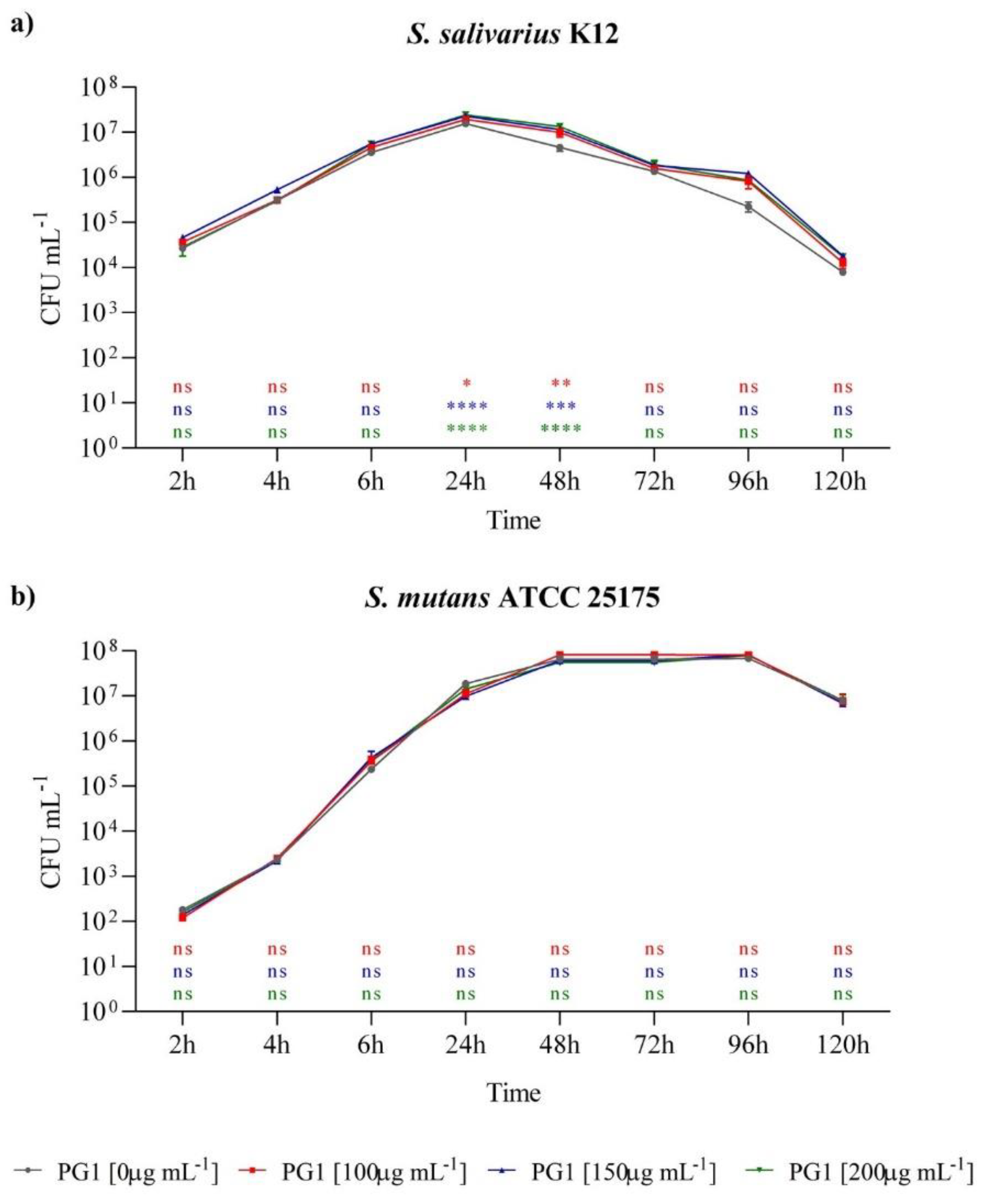 Preprints 138189 g003