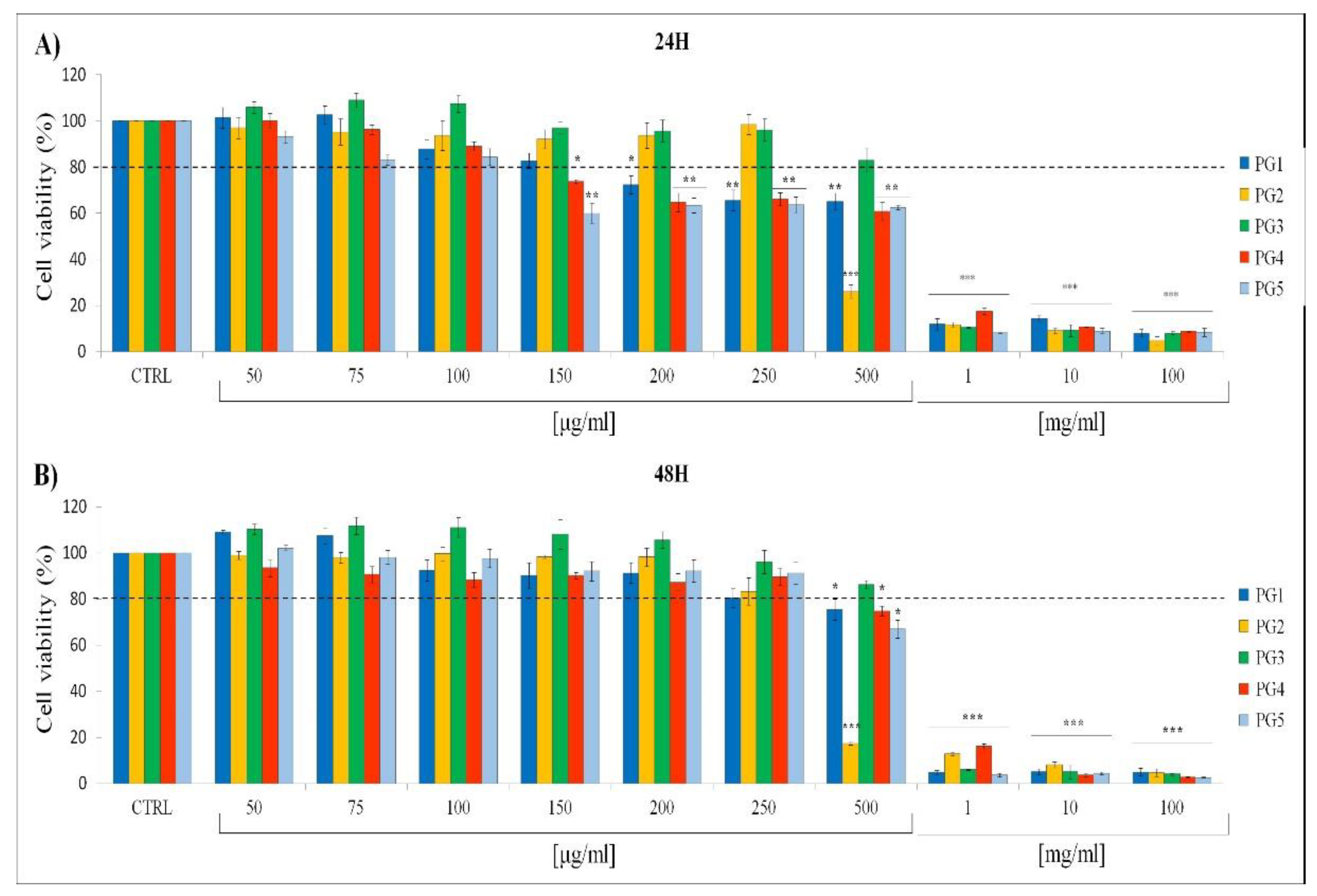 Preprints 138189 g004