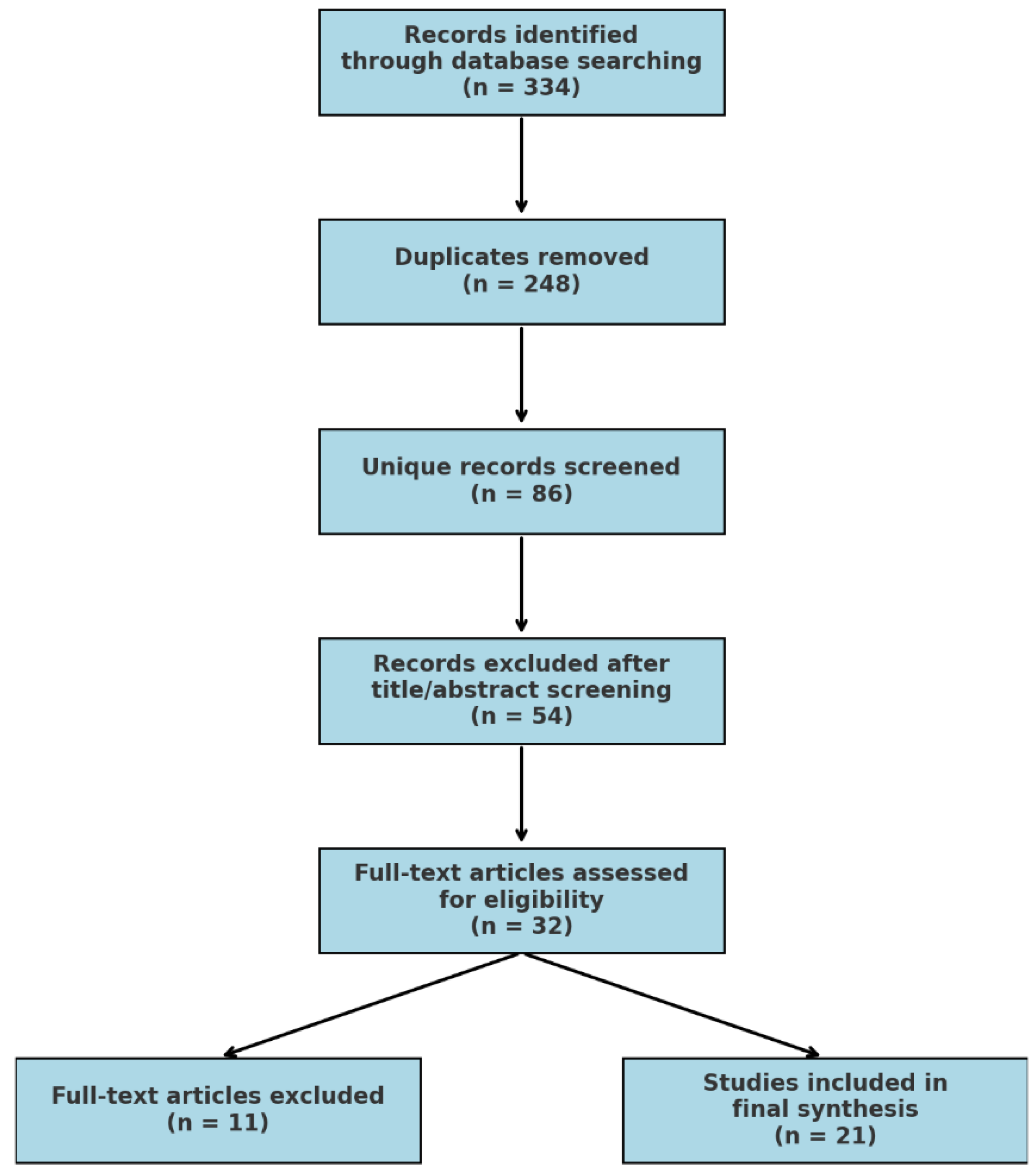 Preprints 151370 g001
