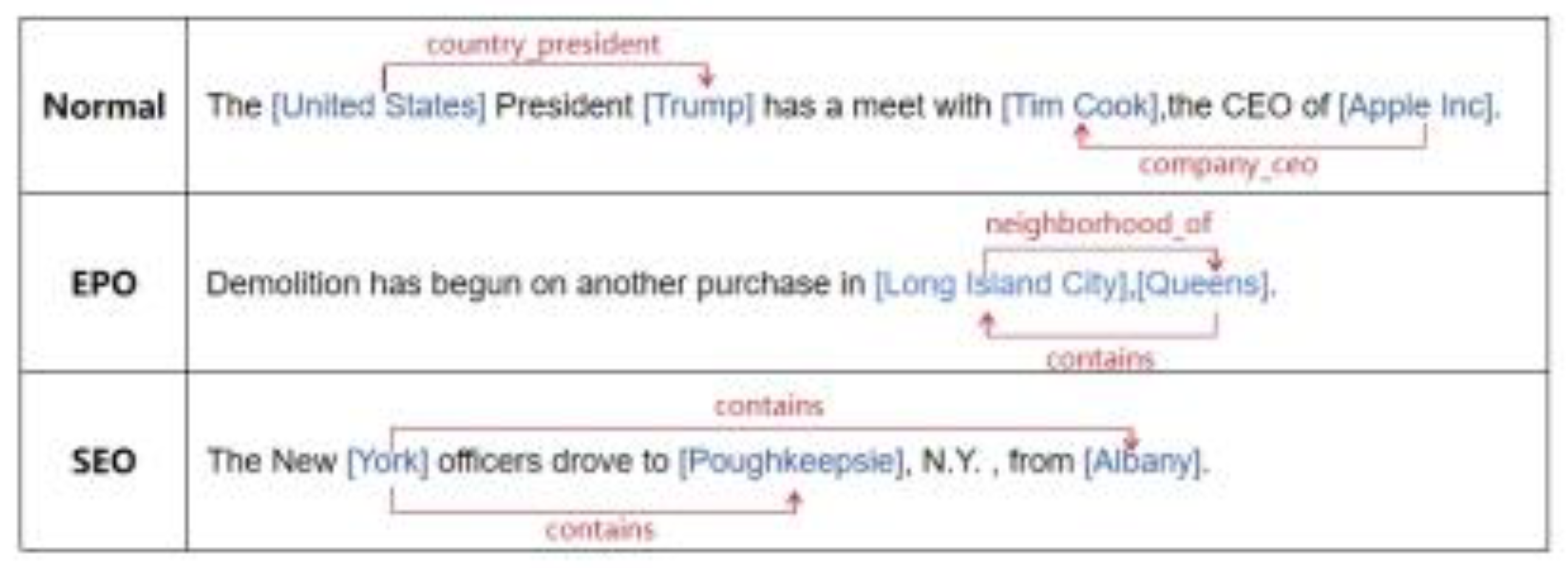 Preprints 152857 g001