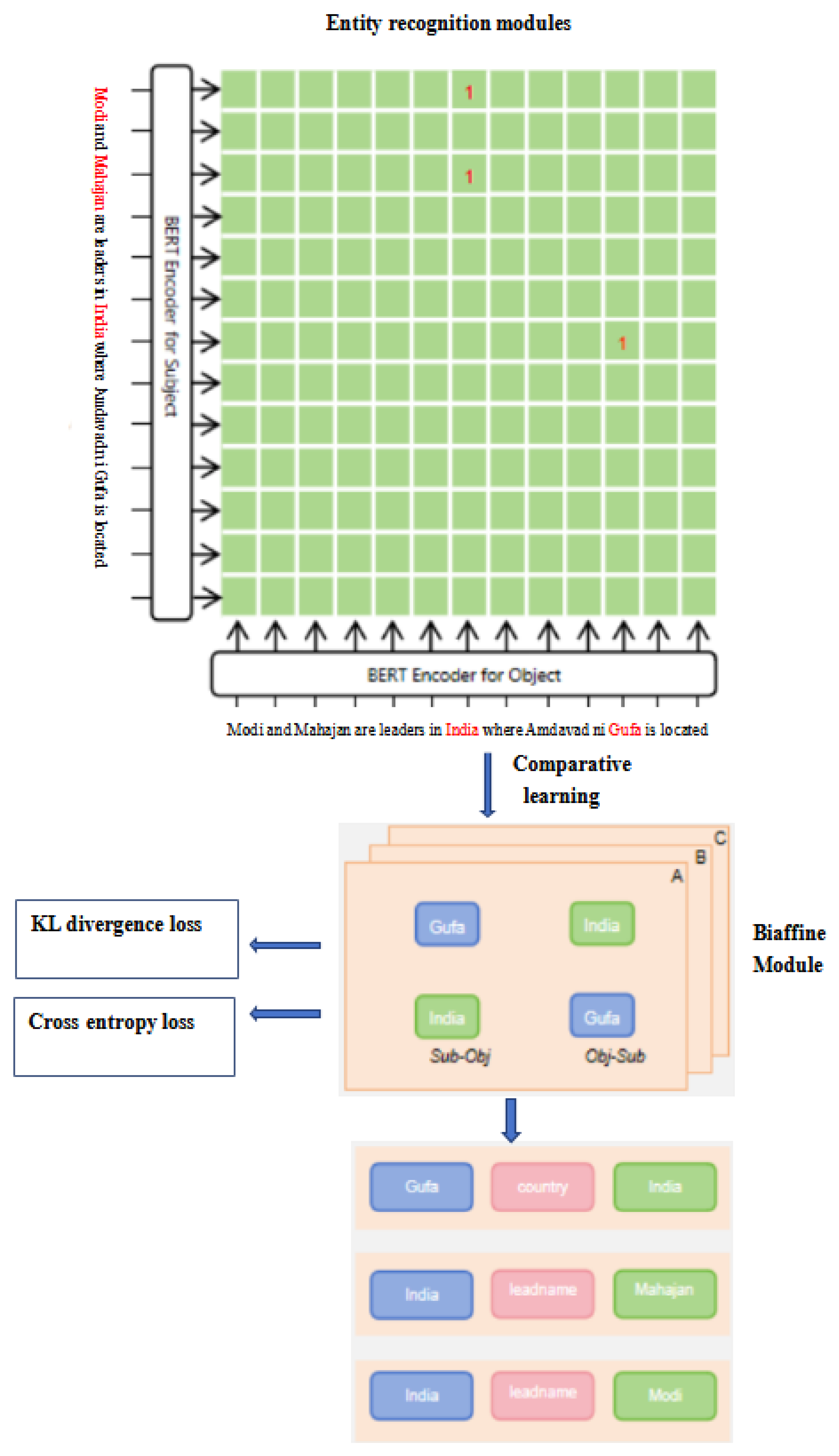 Preprints 152857 g002