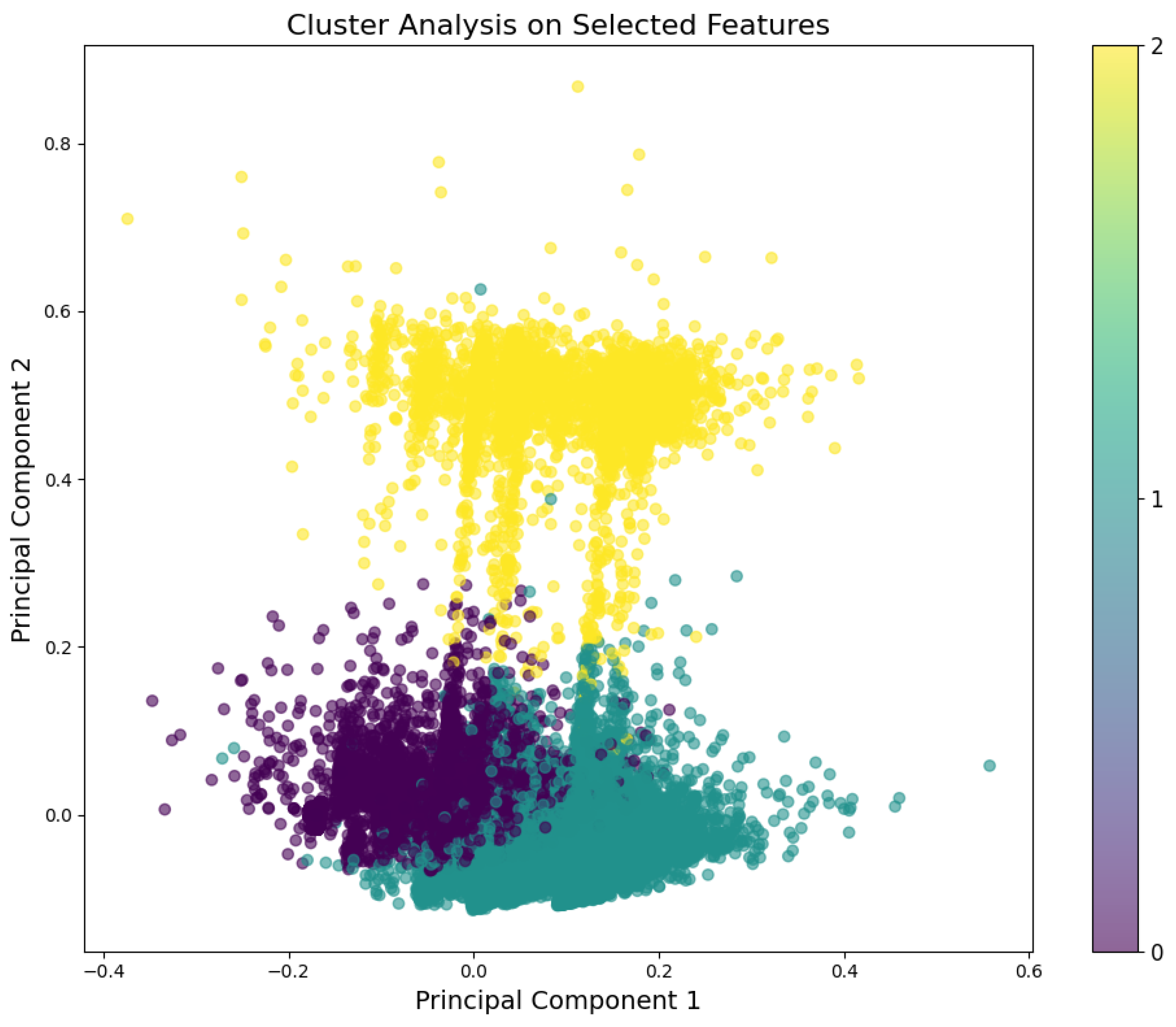 Preprints 158235 g002