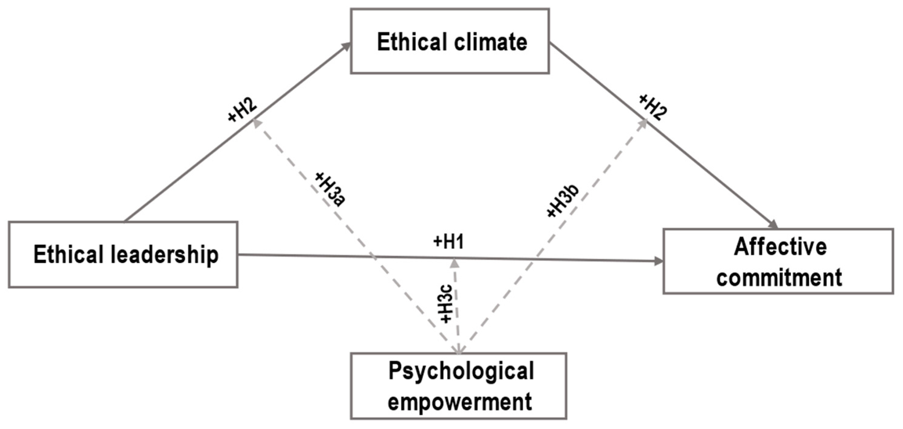Preprints 153418 g001