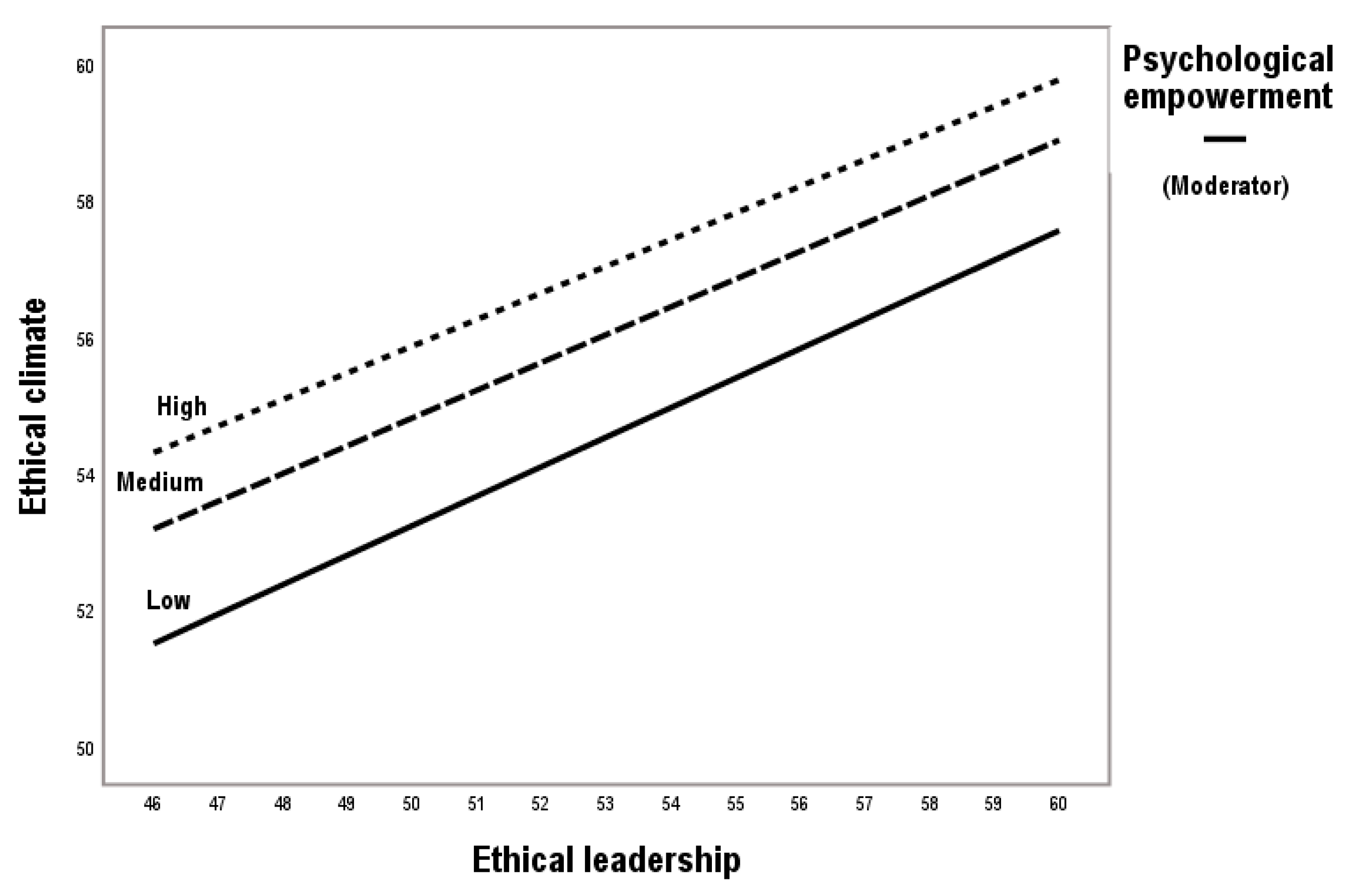 Preprints 153418 g003