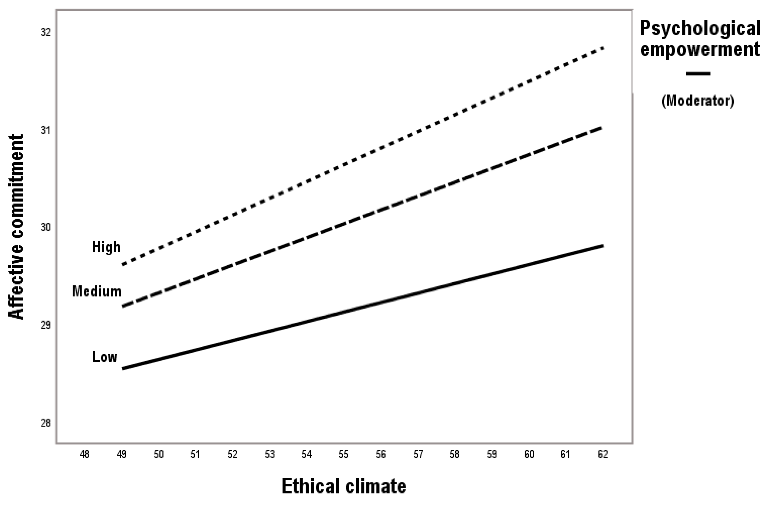 Preprints 153418 g004