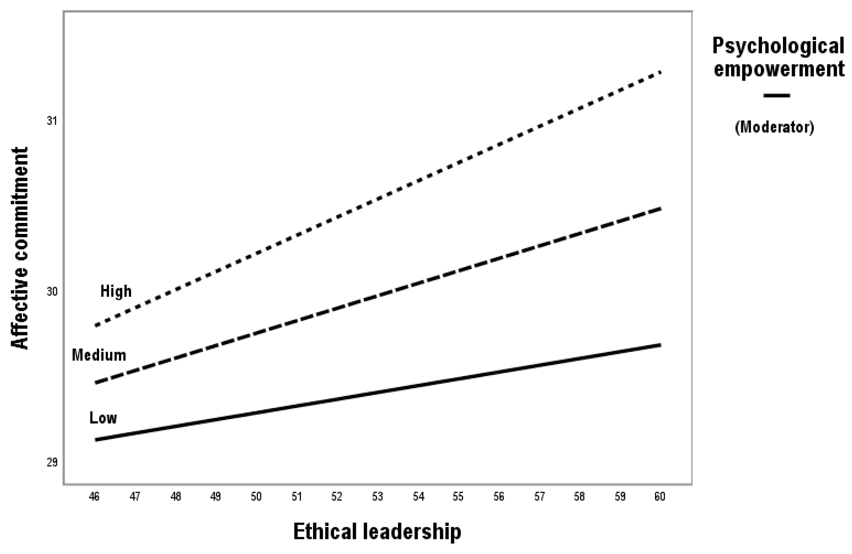 Preprints 153418 g005