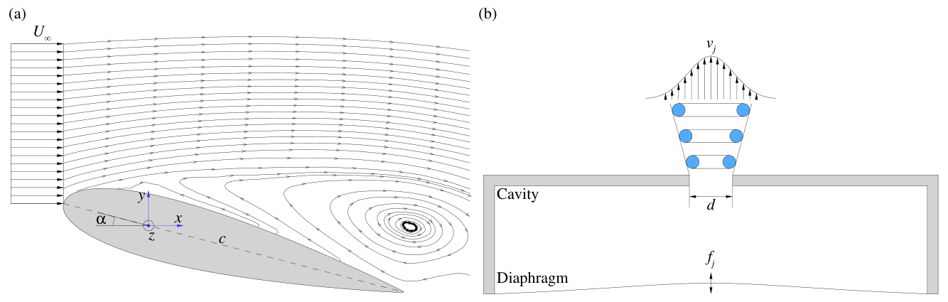 Preprints 219629 g001