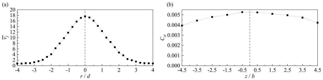 Preprints 219629 g002
