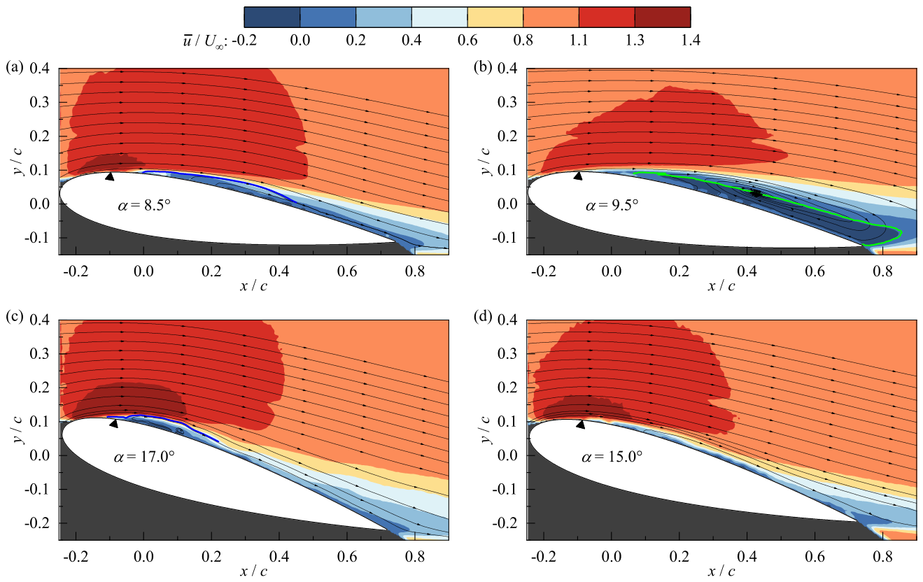 Preprints 219629 g004