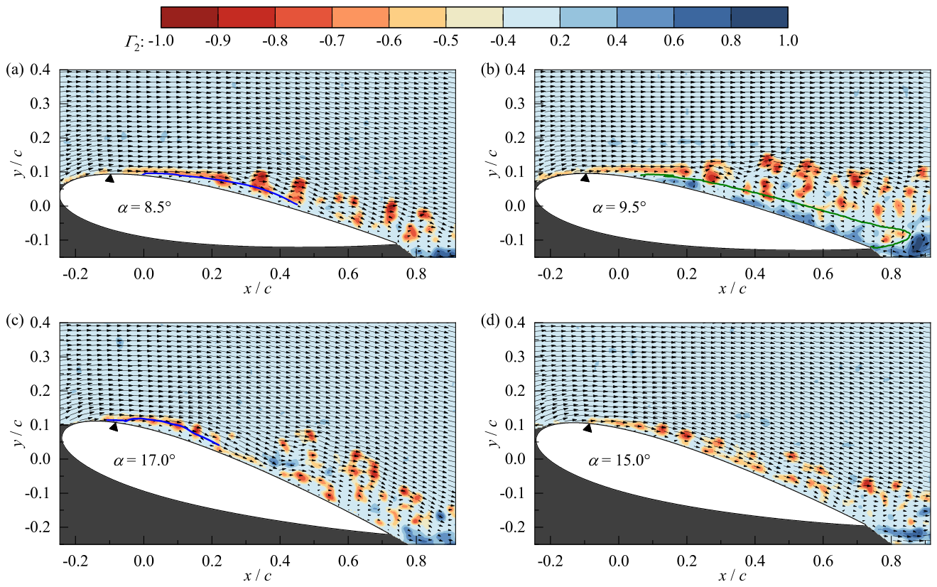 Preprints 219629 g005