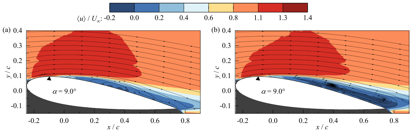 Preprints 219629 g007