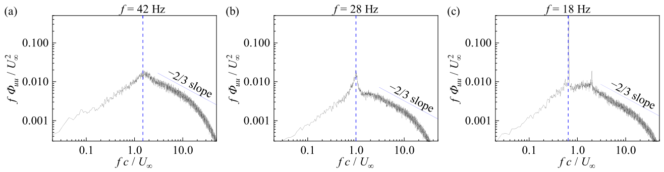 Preprints 219629 g008