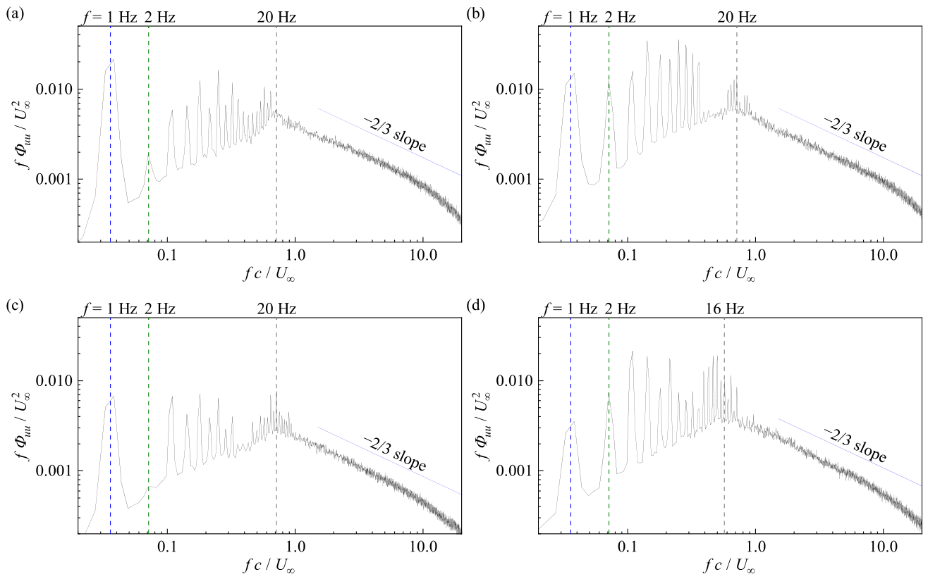 Preprints 219629 g009