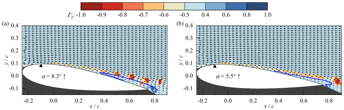 Preprints 219629 g010