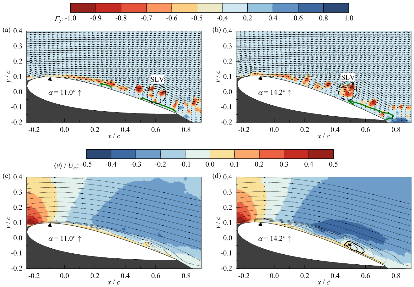 Preprints 219629 g011