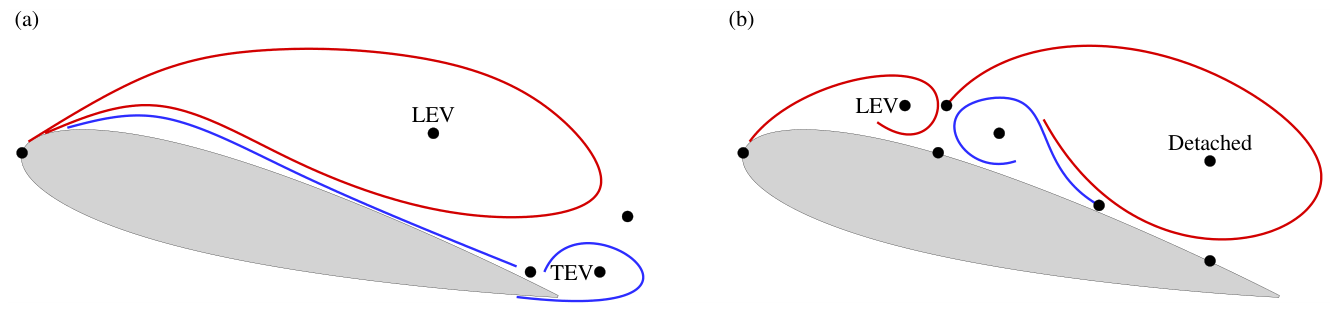 Preprints 219629 g013