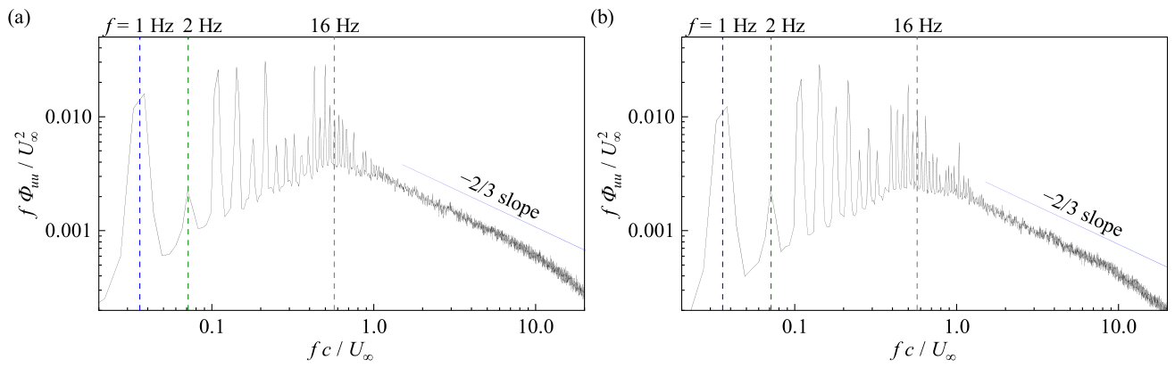 Preprints 219629 g016