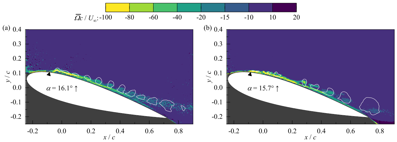 Preprints 219629 g017